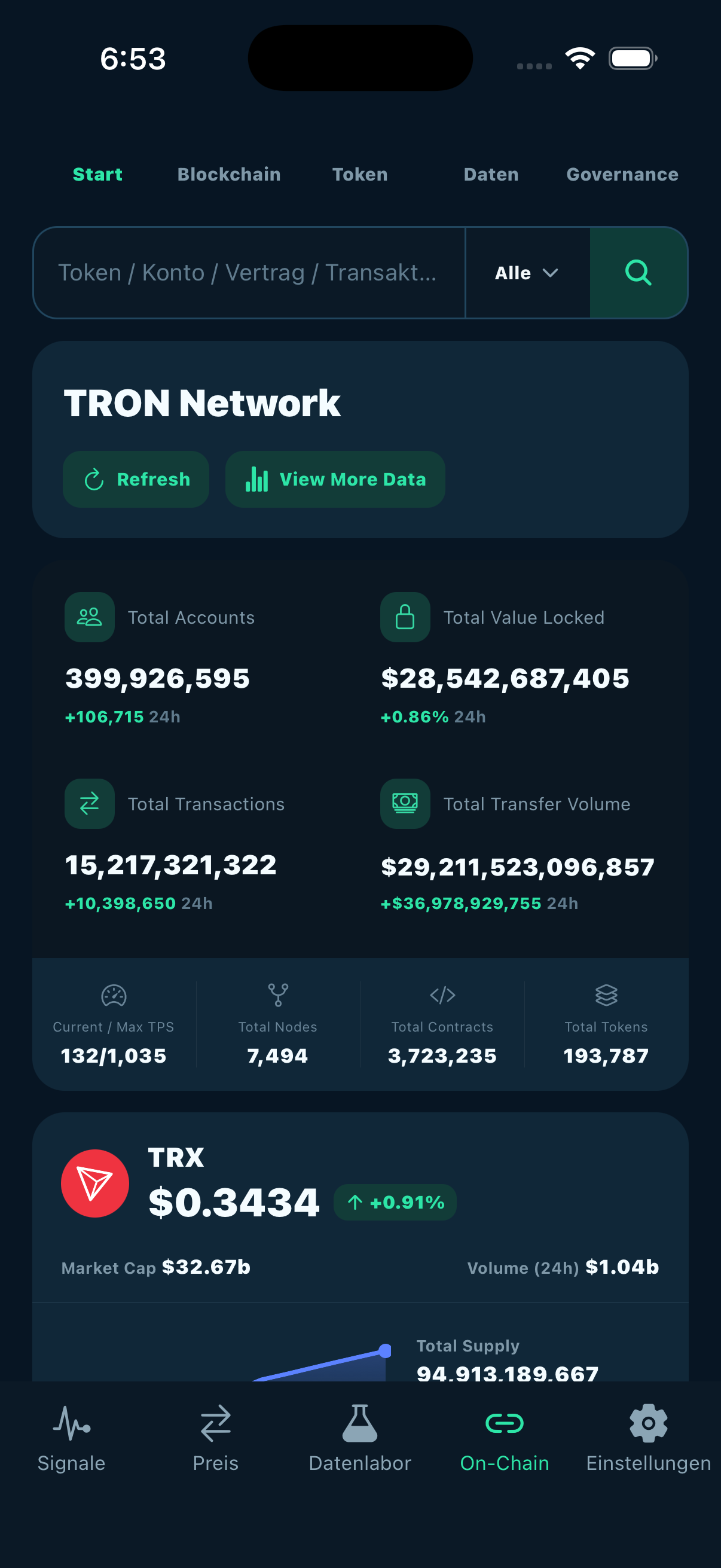 Smart Coin — TRON-On-Chain-Daten