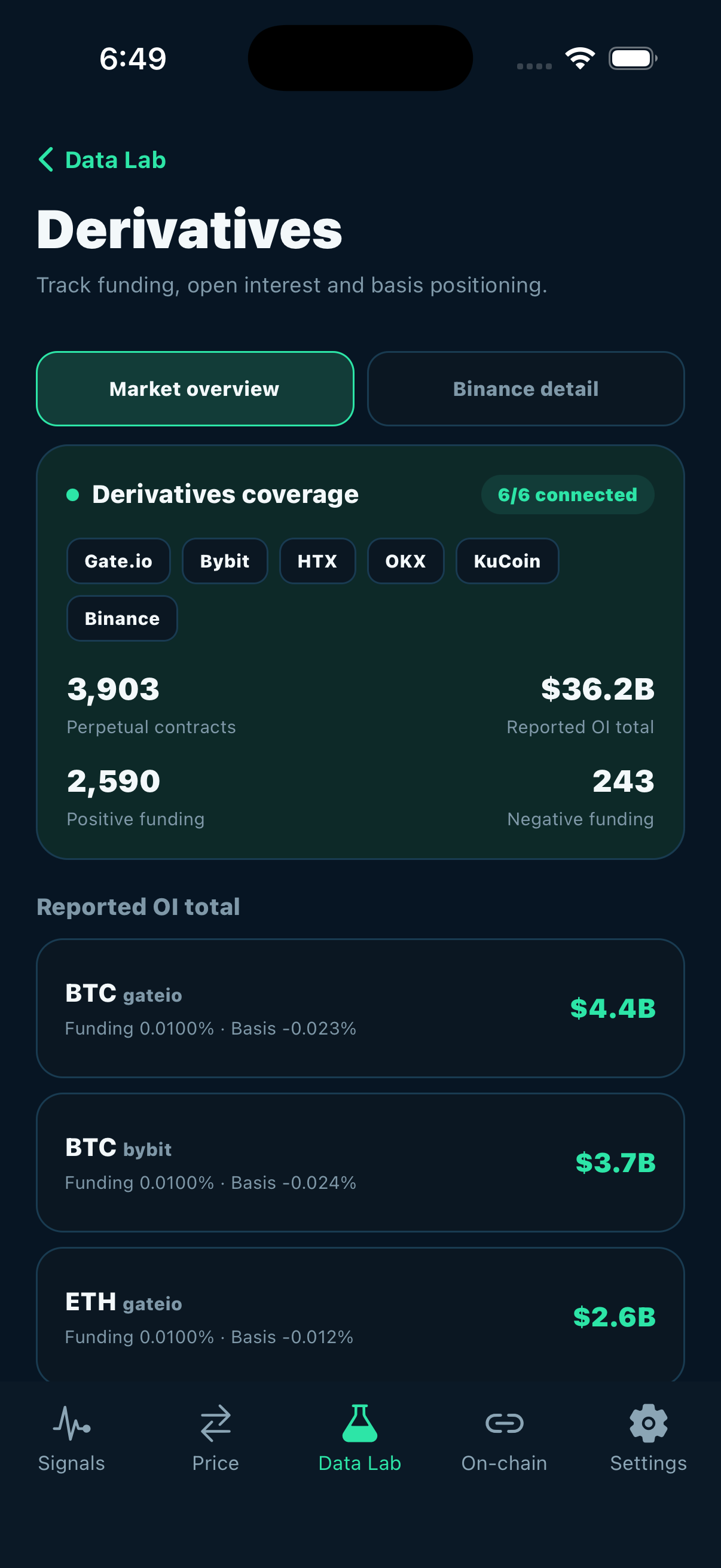 Smart Coin — Derivatives market data