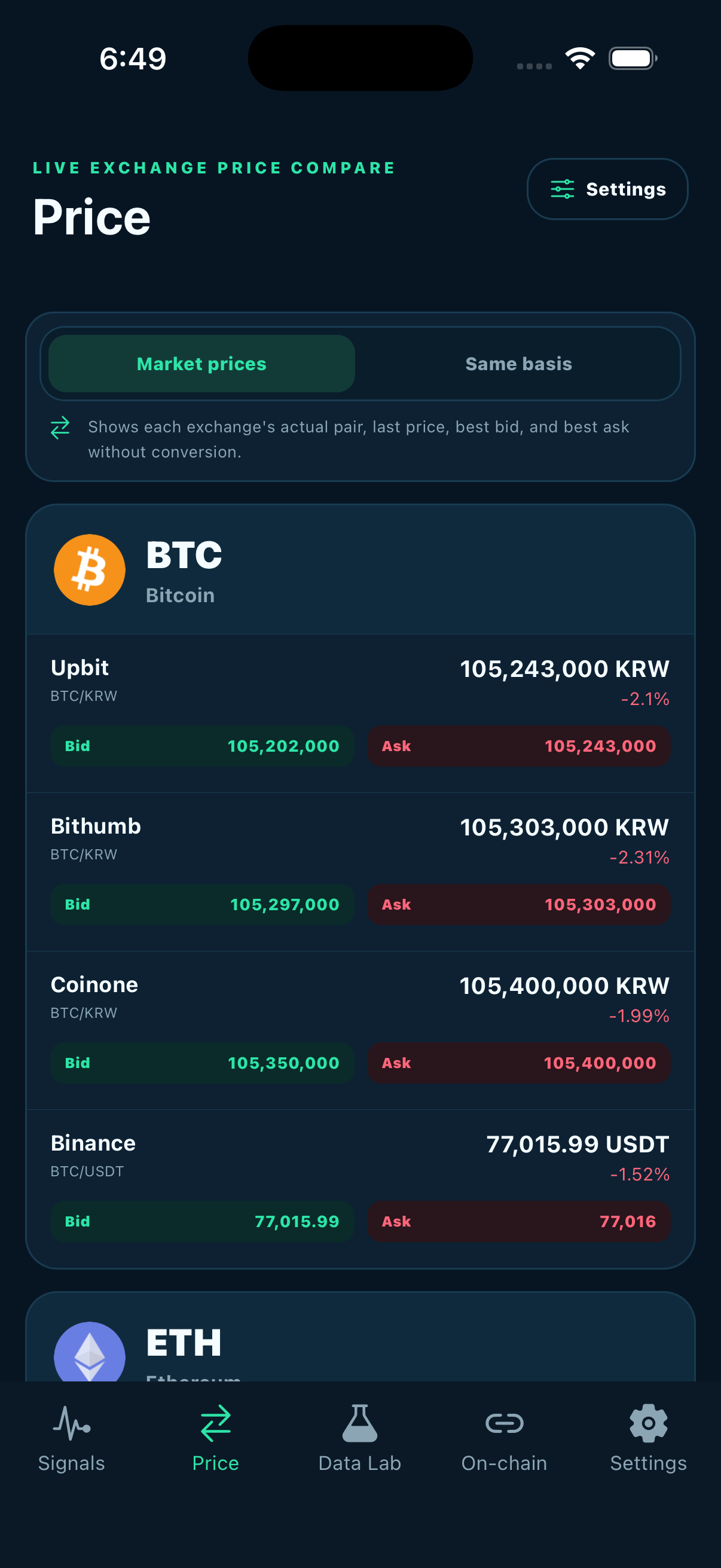 Smart Coin — Prices across 11 exchanges