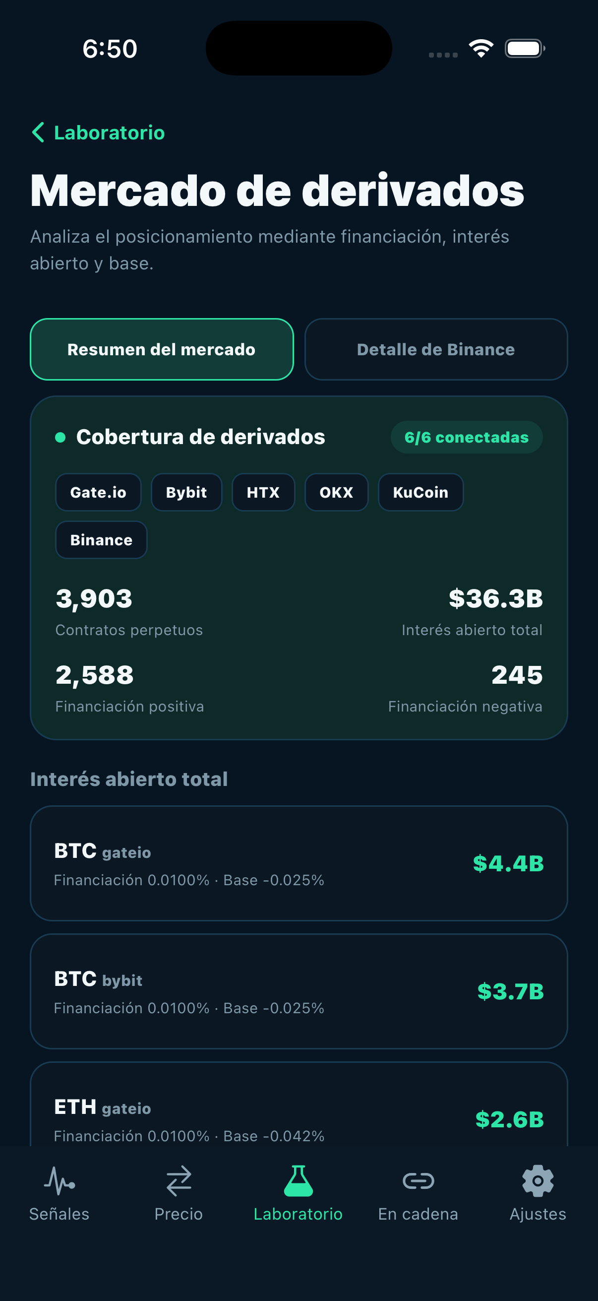Smart Coin — Datos de derivados