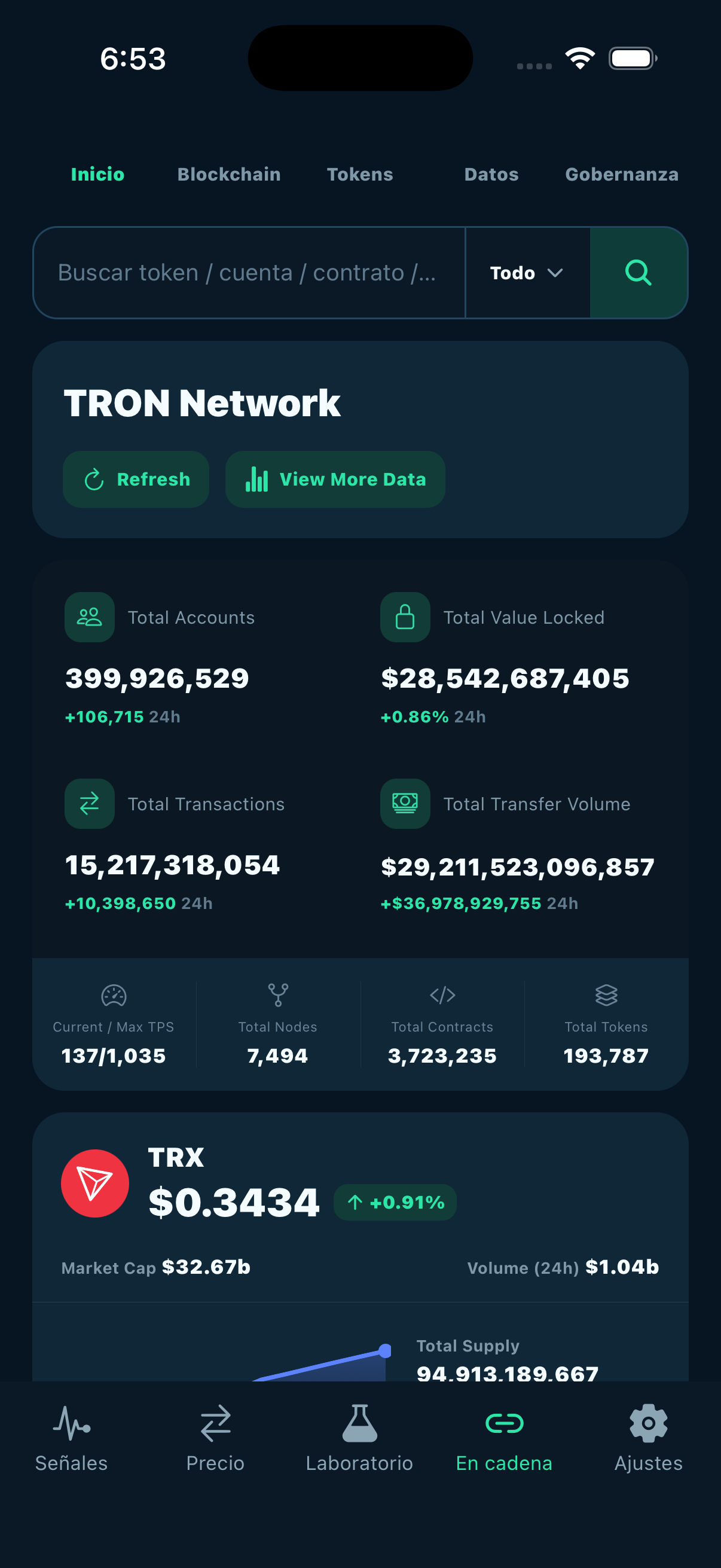 Smart Coin — Datos on-chain de TRON