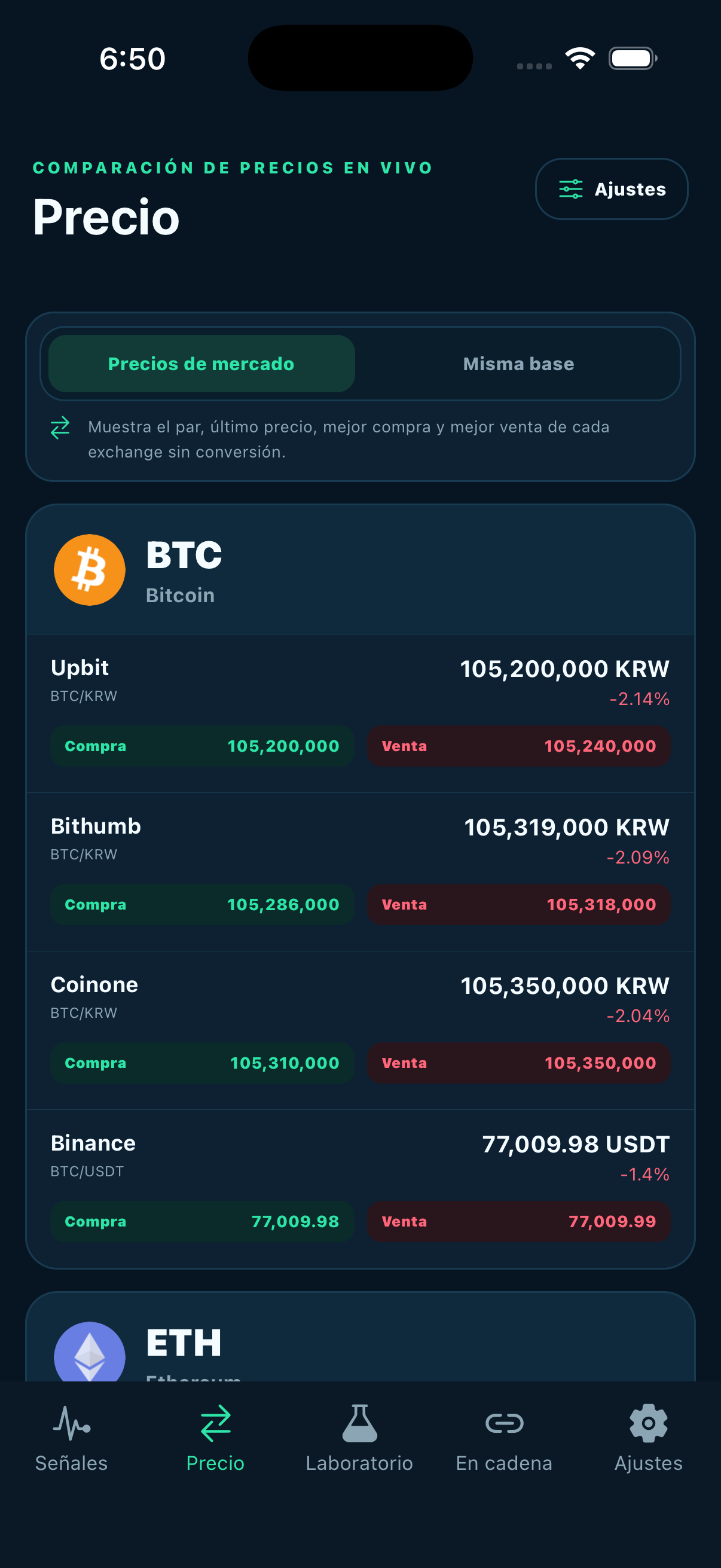 Smart Coin — Precios en 11 exchanges