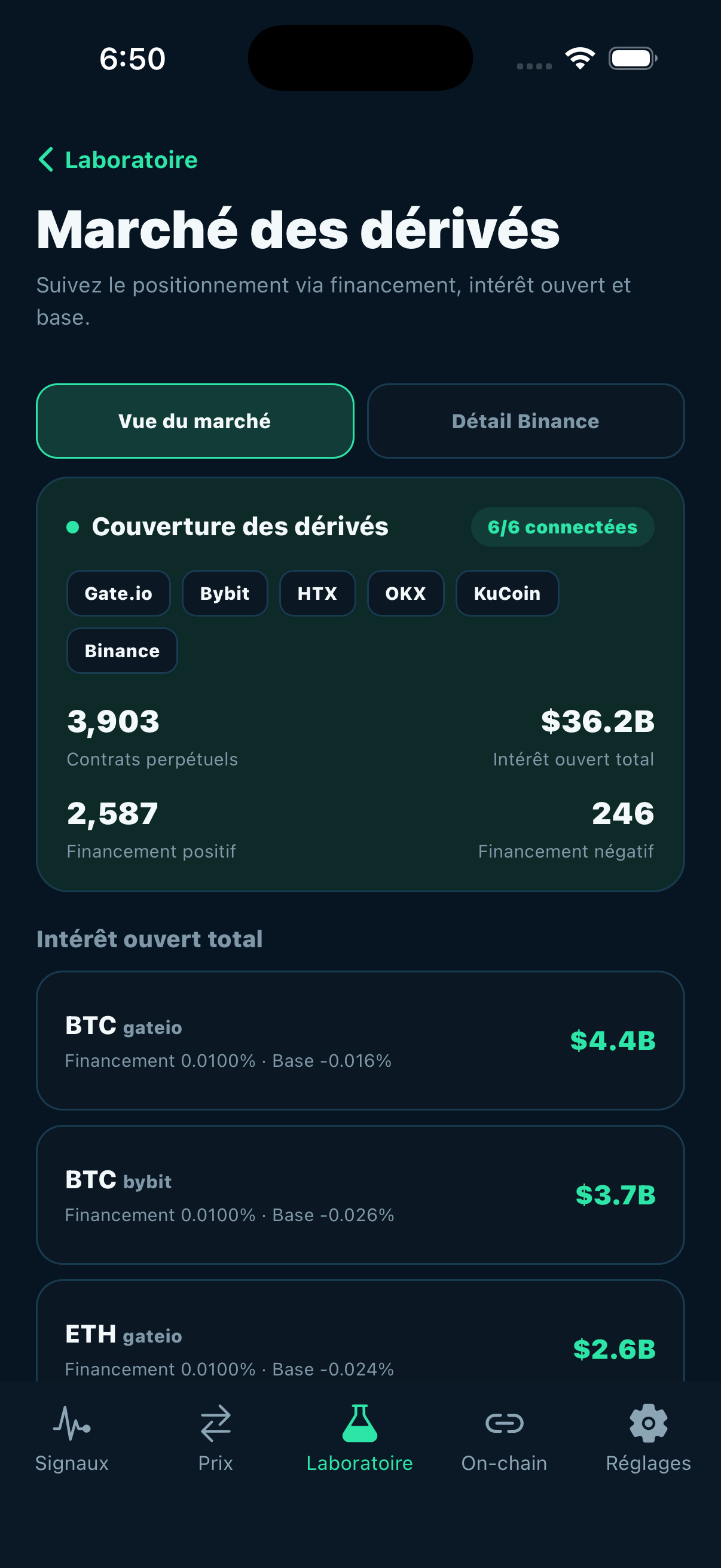 Smart Coin — Données sur les dérivés