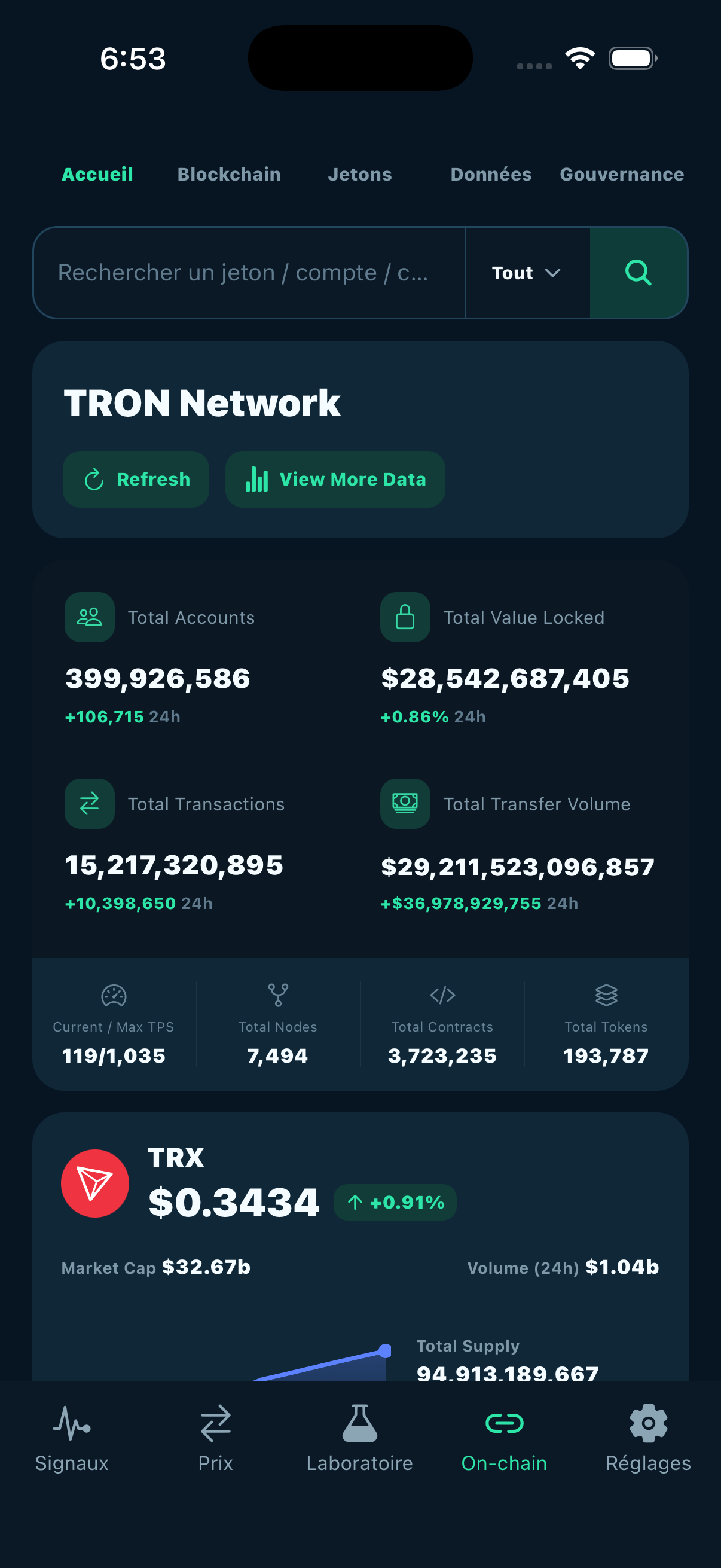 Smart Coin — Données on-chain TRON