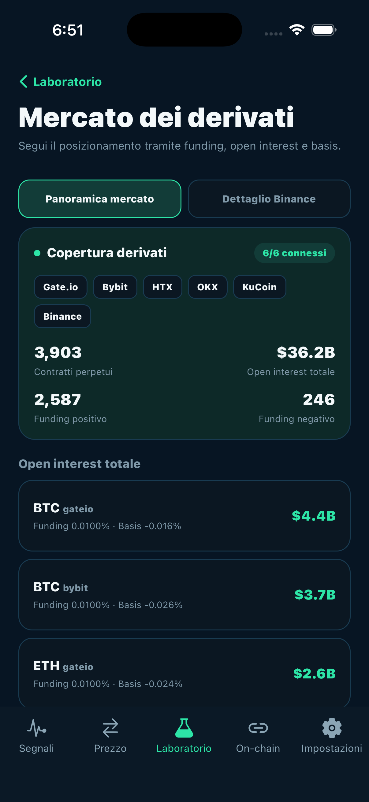 Smart Coin — Dati sui derivati