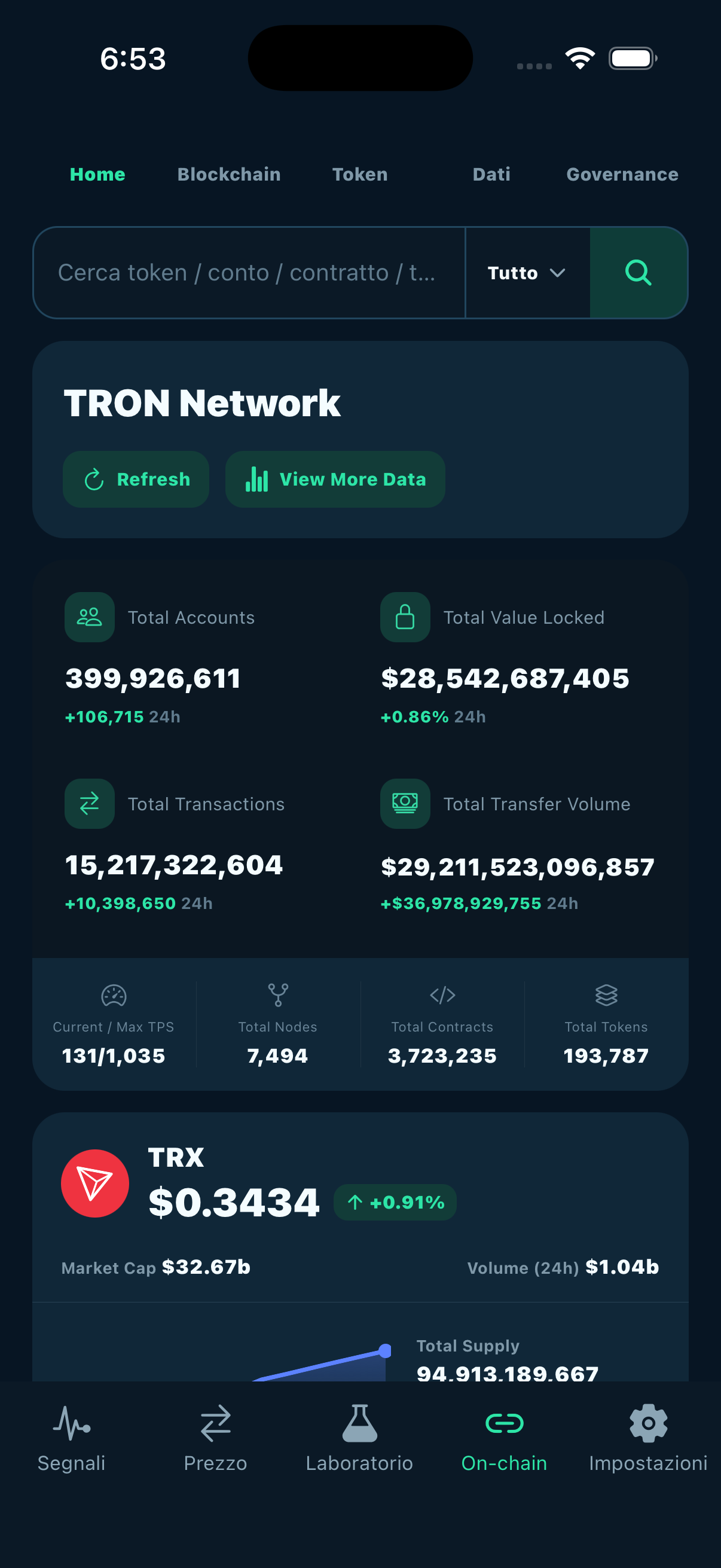 Smart Coin — Dati on-chain TRON