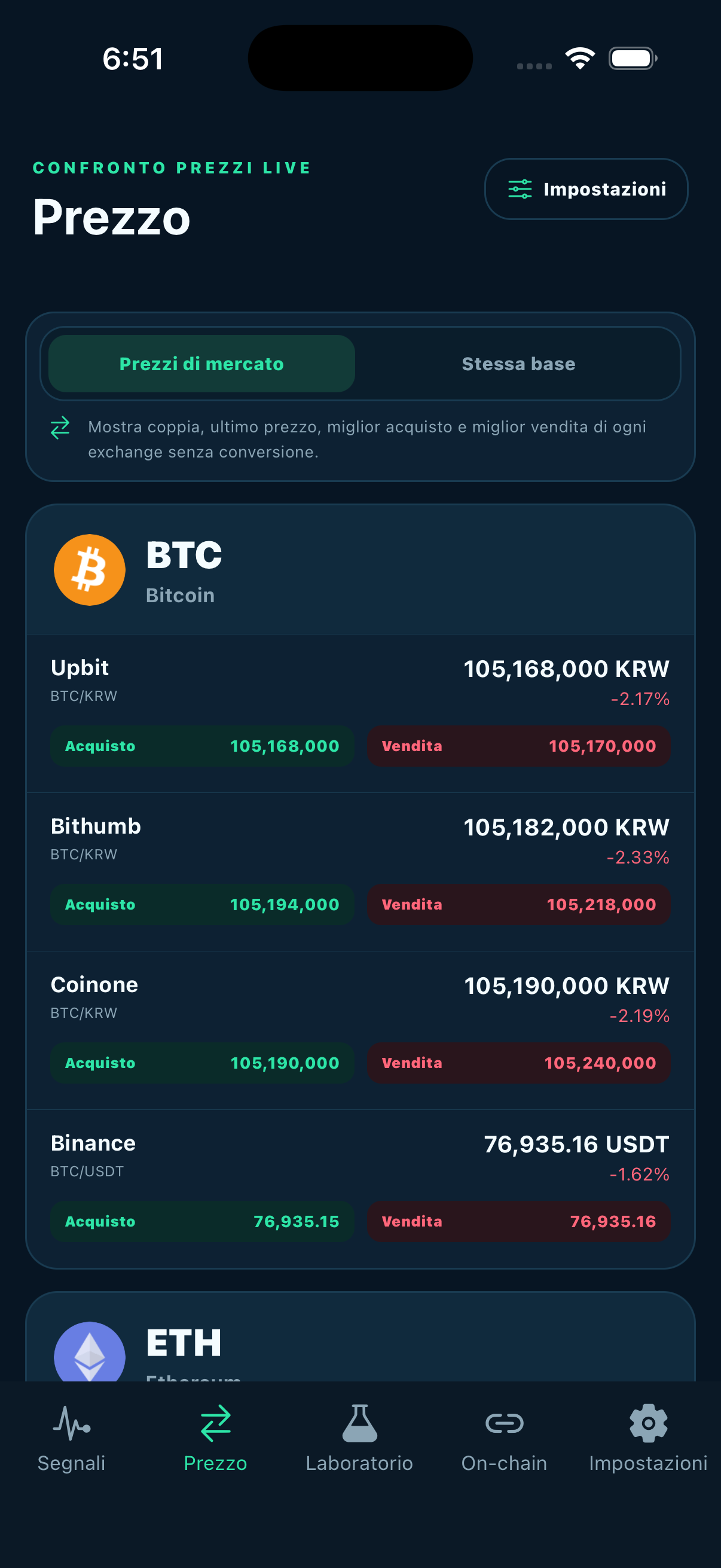 Smart Coin — Prezzi su 11 exchange