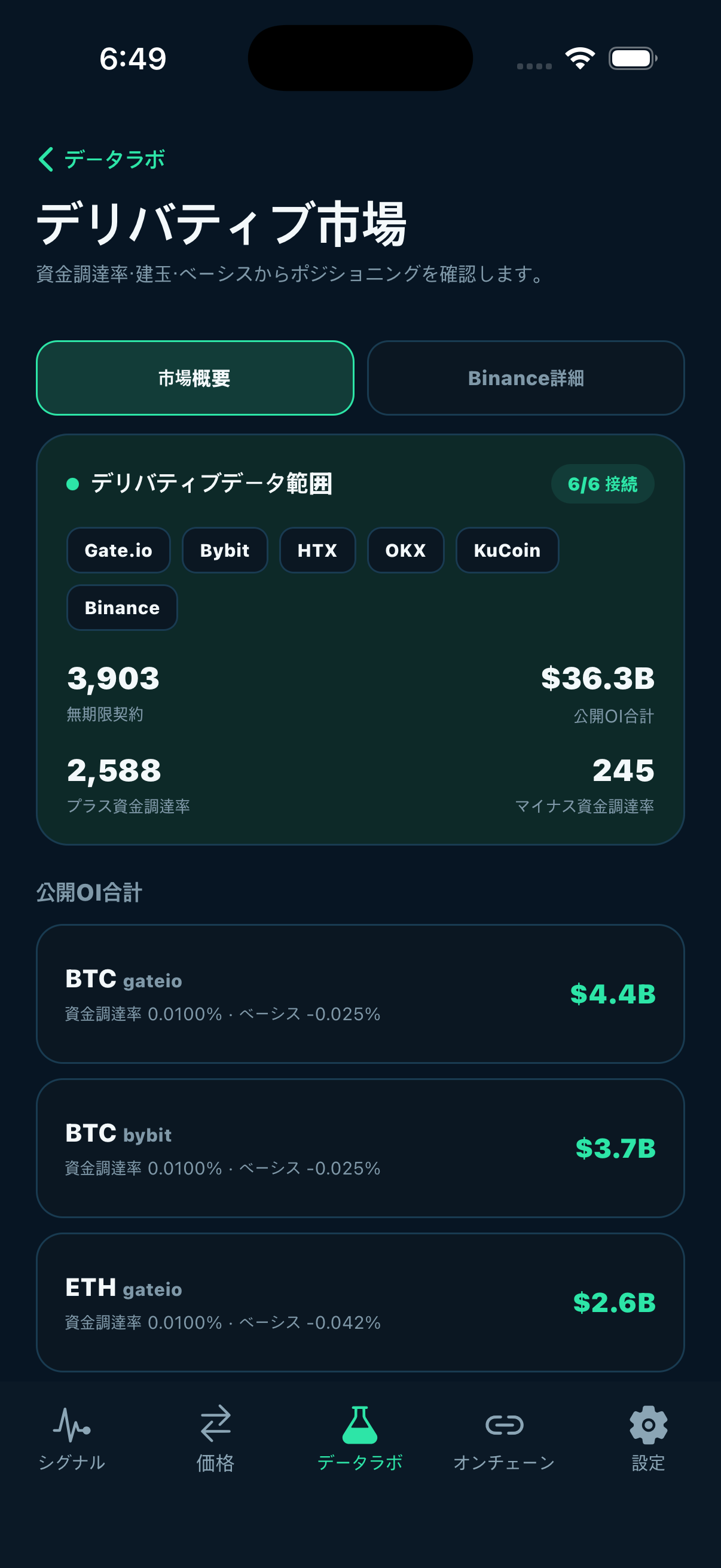 Smart Coin — デリバティブ市場データ