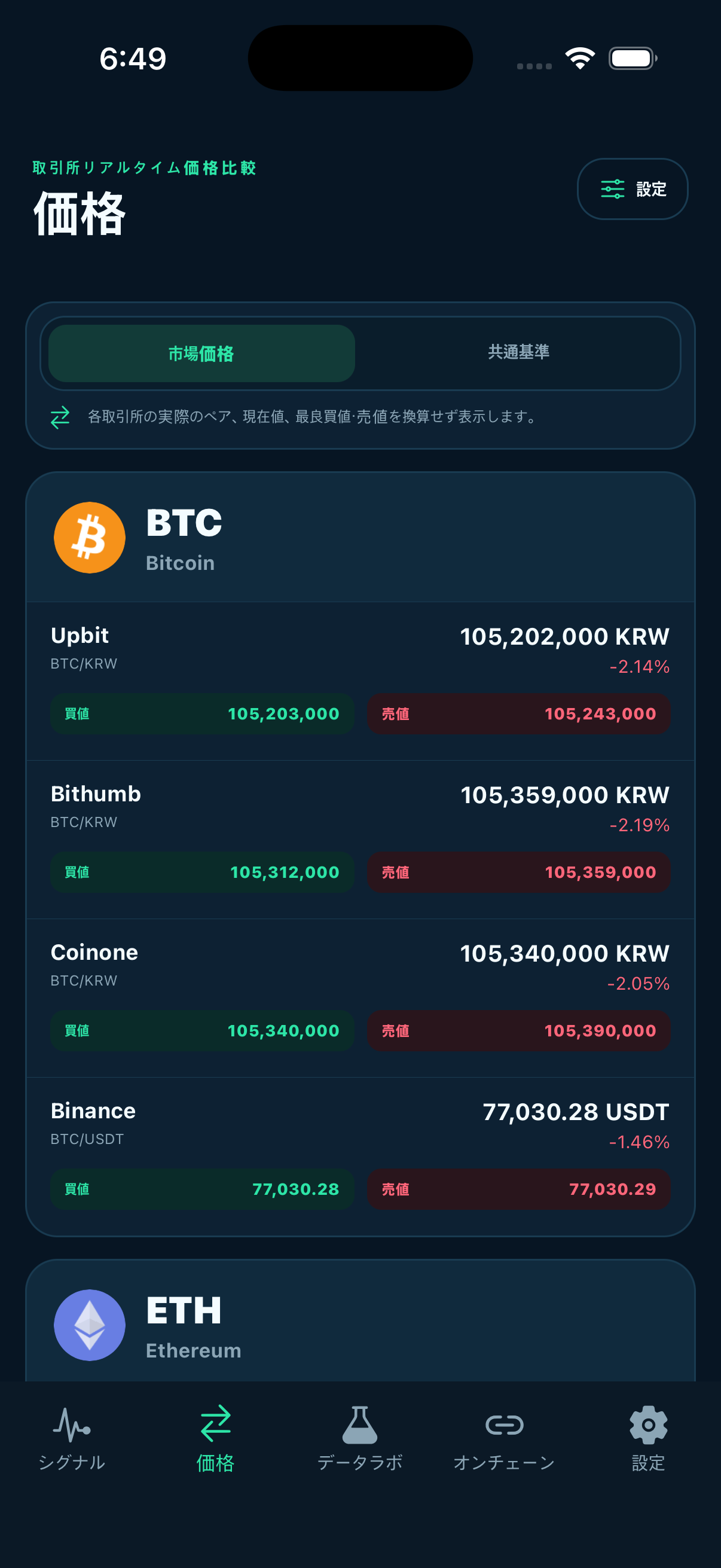 Smart Coin — 11取引所の価格比較