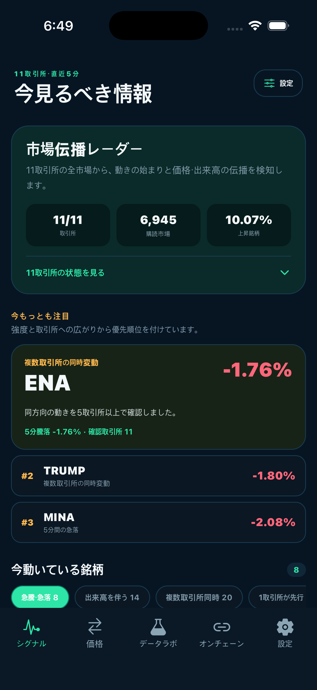 Smart Coin