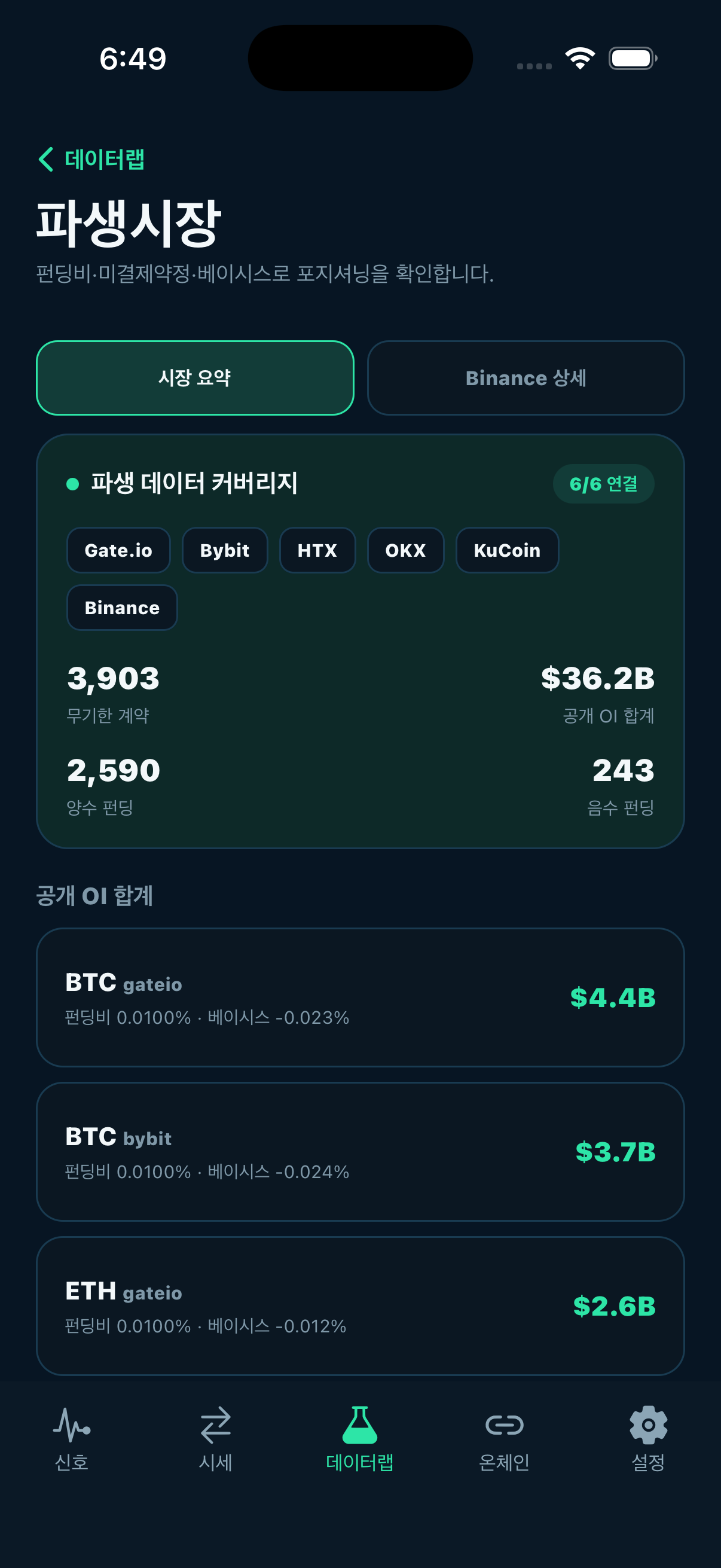 Smart Coin — 파생시장 데이터