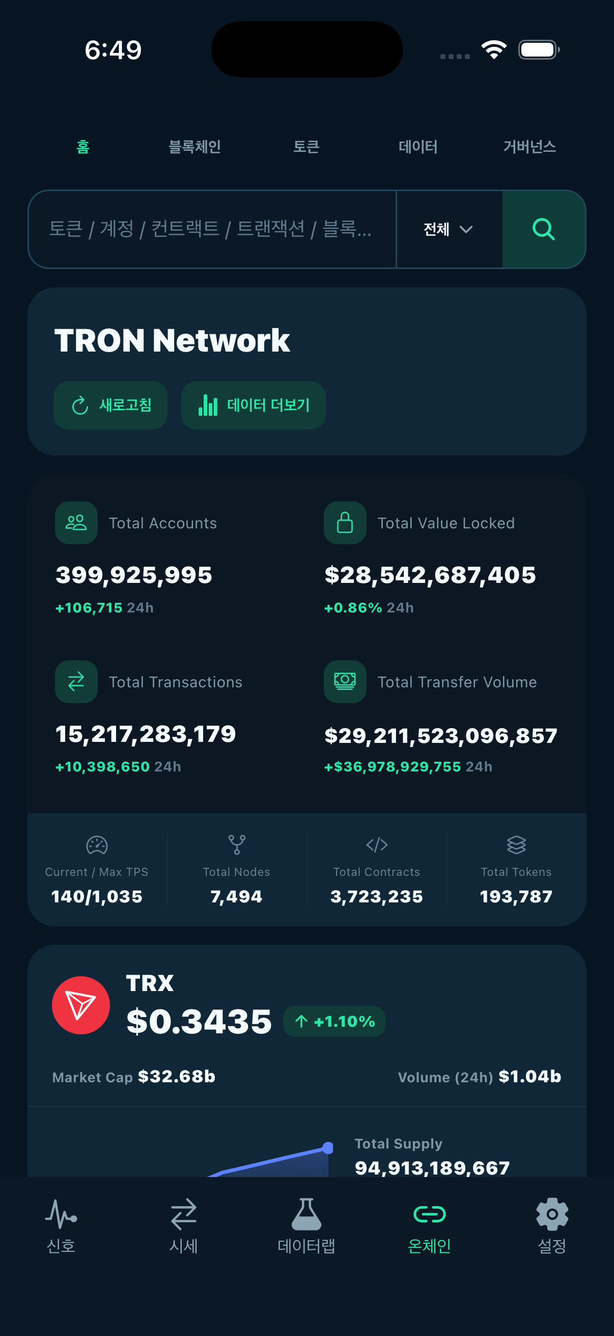 Smart Coin — TRON 온체인 데이터