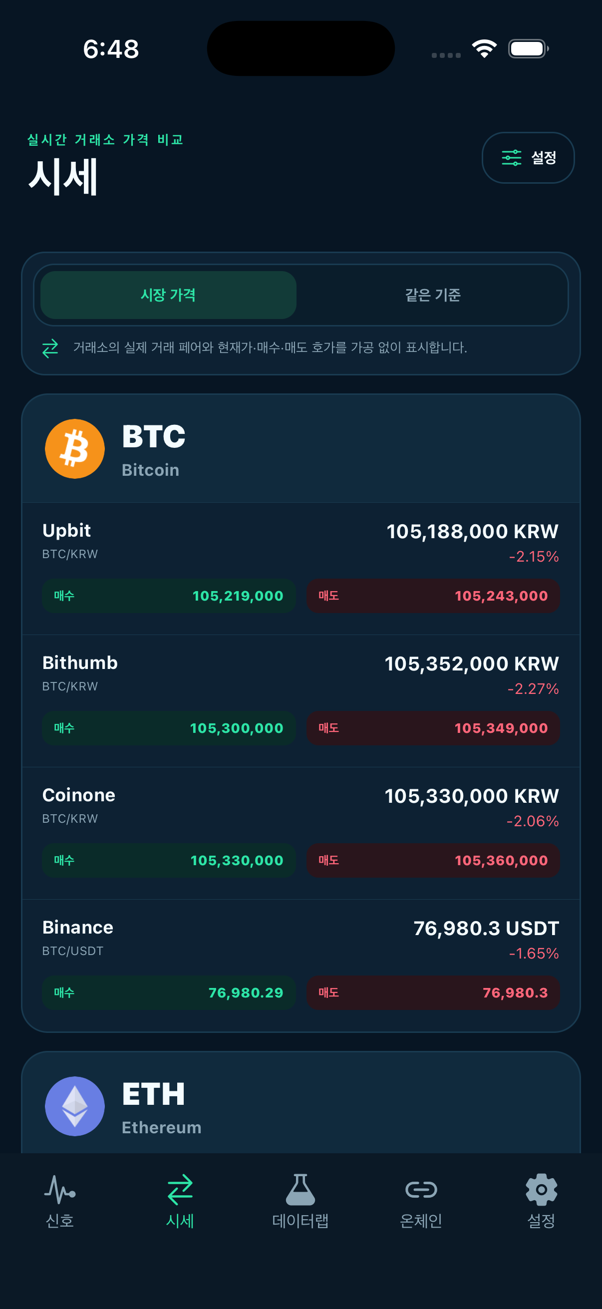 Smart Coin — 11개 거래소 시세 비교