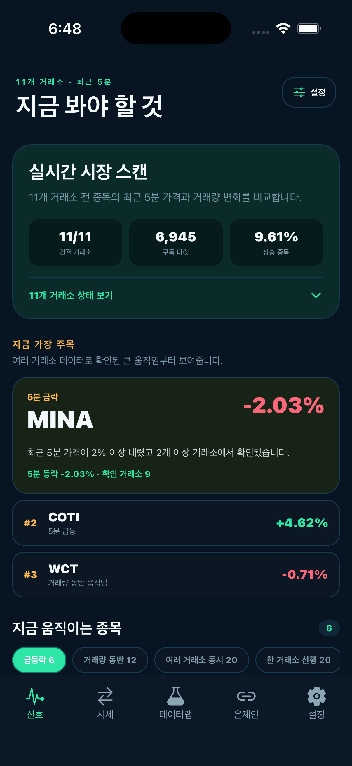 Smart Coin