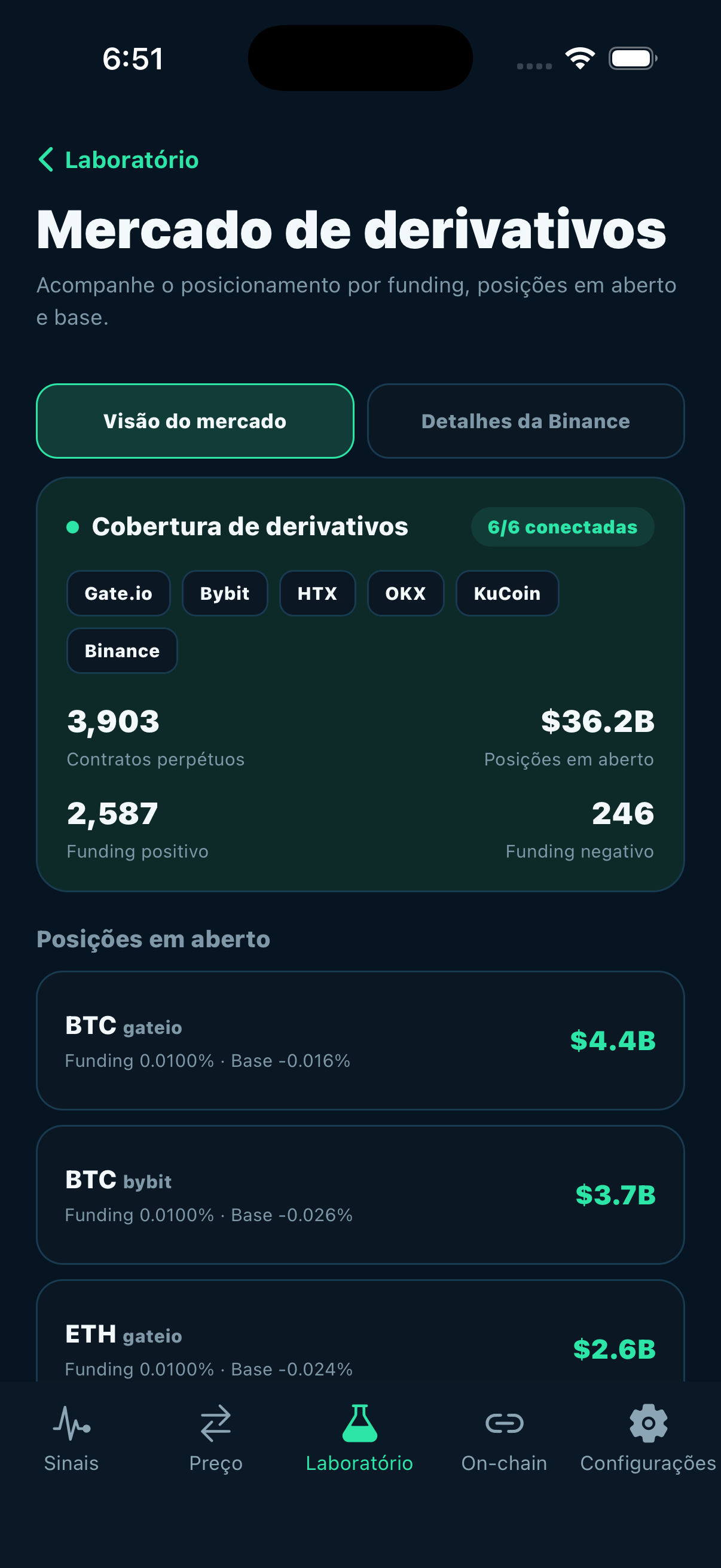 Smart Coin — Dados de derivativos