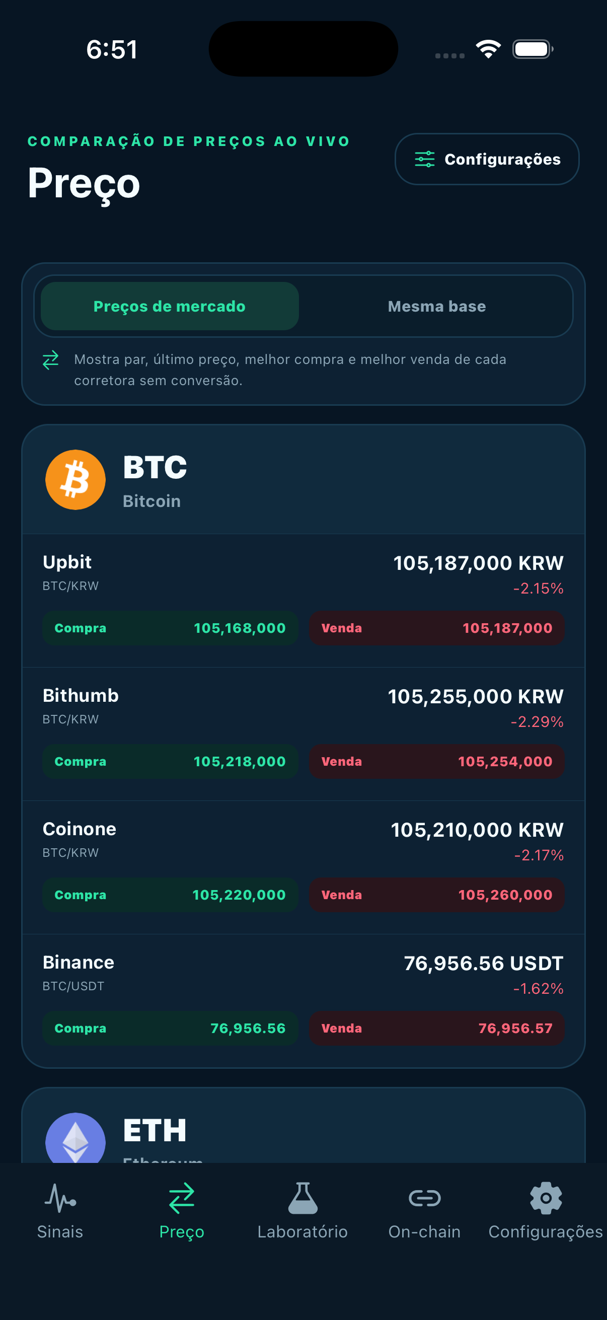 Smart Coin — Preços em 11 corretoras