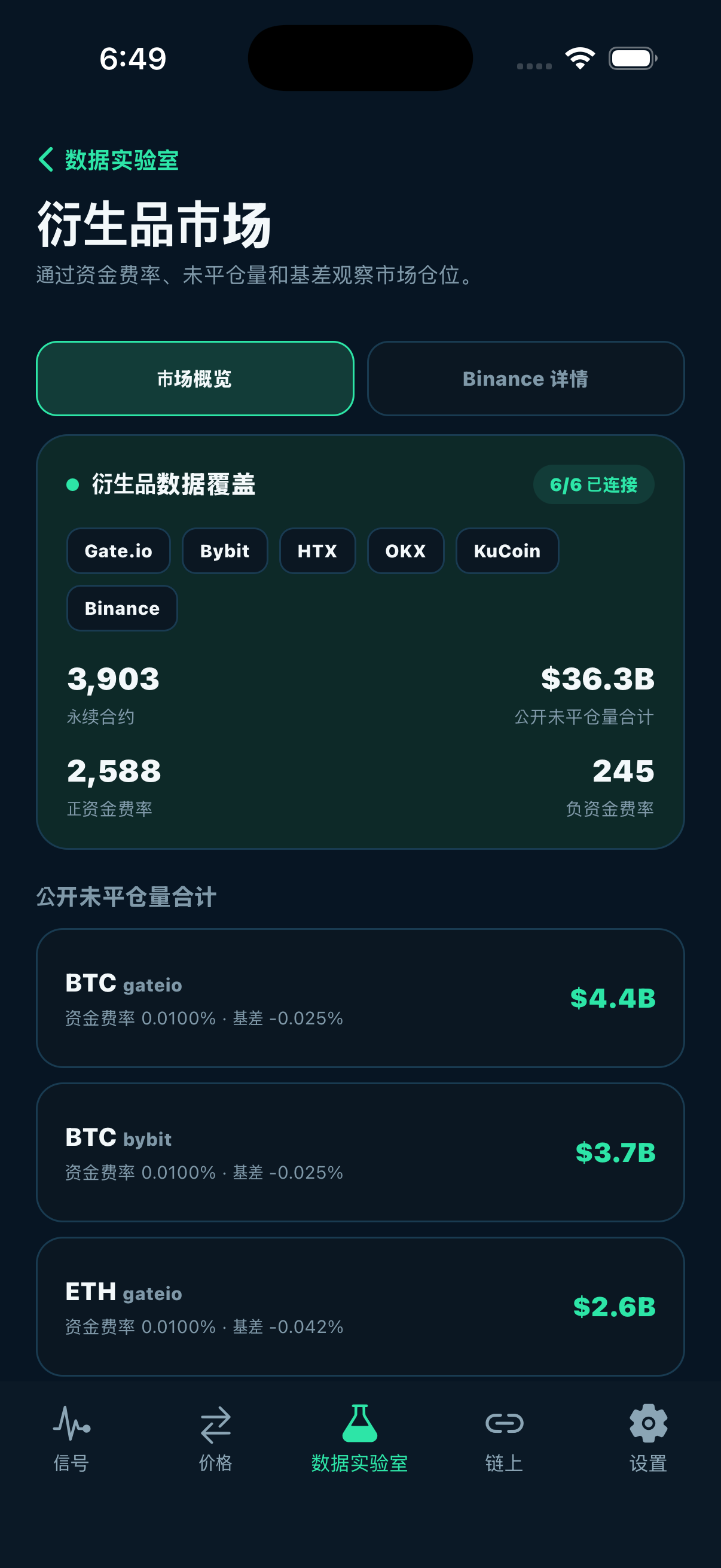 Smart Coin — 衍生品市场数据