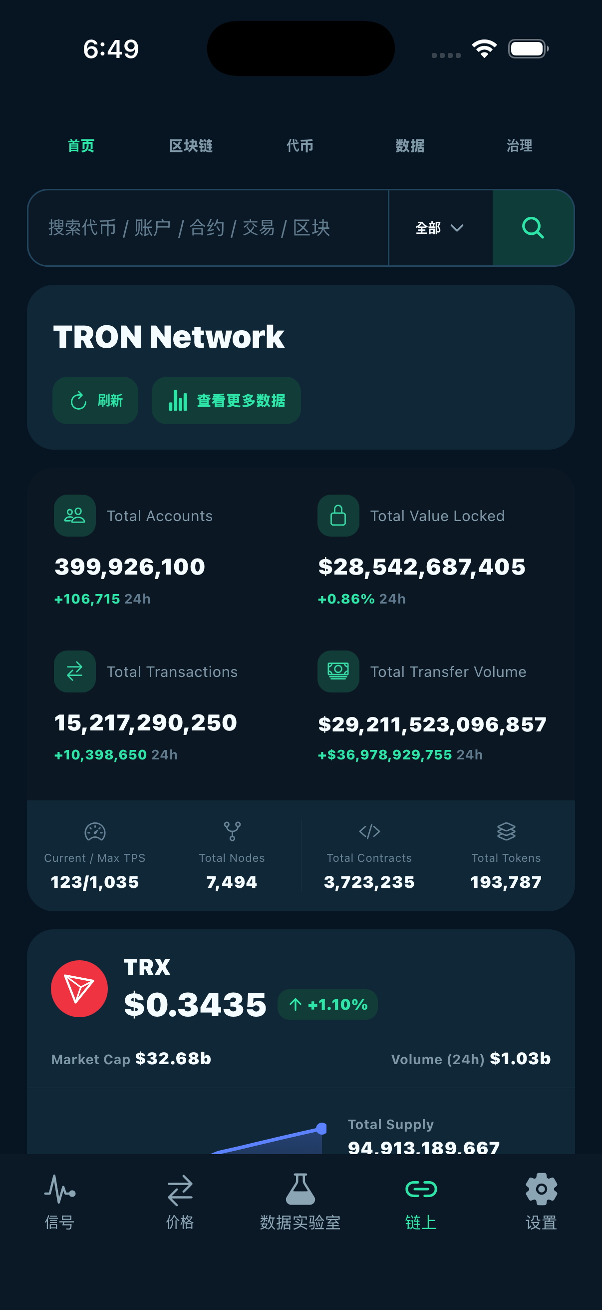 Smart Coin — TRON链上数据