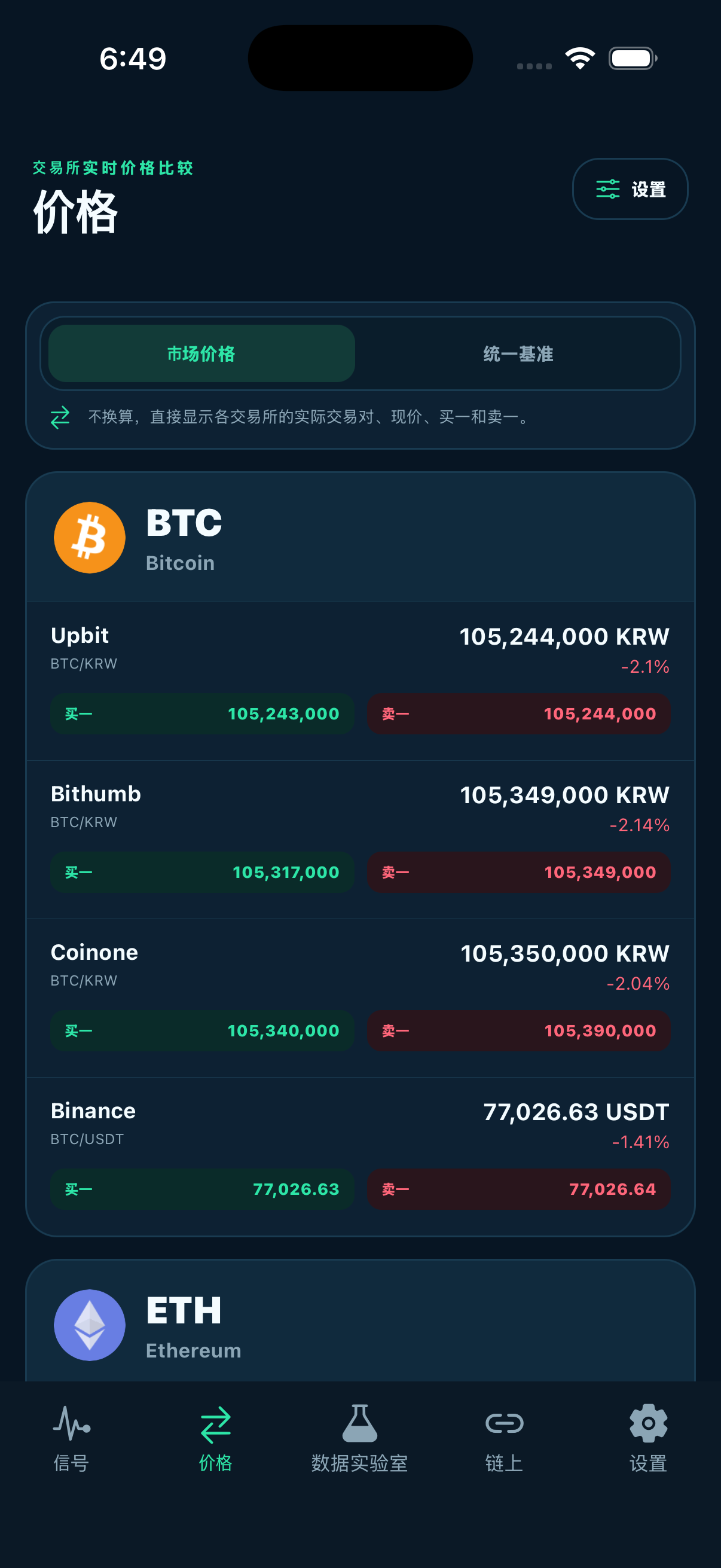 Smart Coin — 11家交易所价格比较