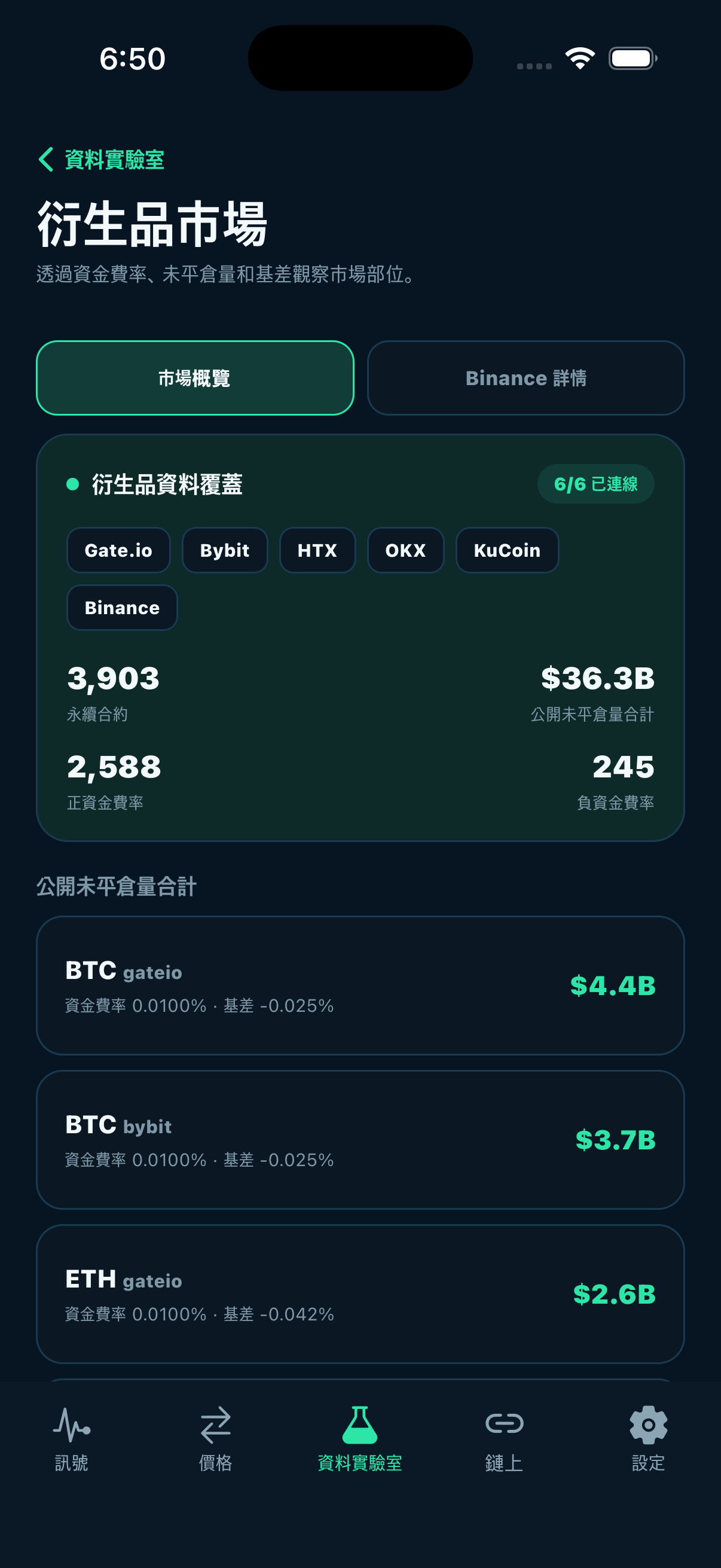 Smart Coin — 衍生品市場資料