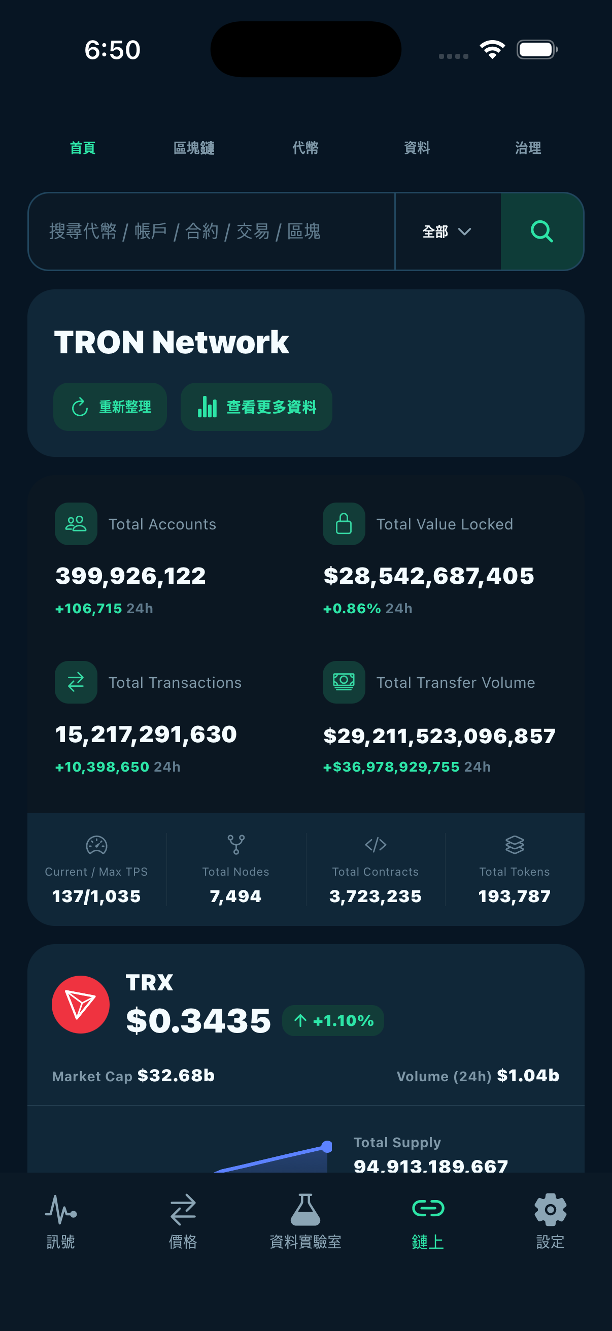 Smart Coin — TRON鏈上資料