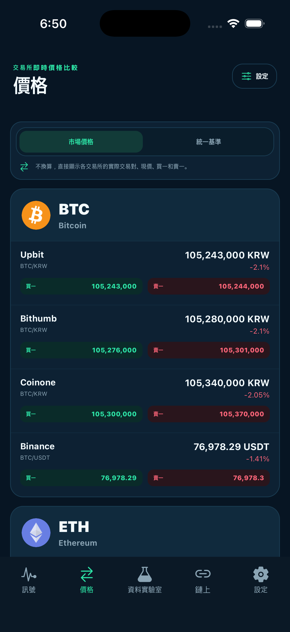 Smart Coin — 11家交易所價格比較